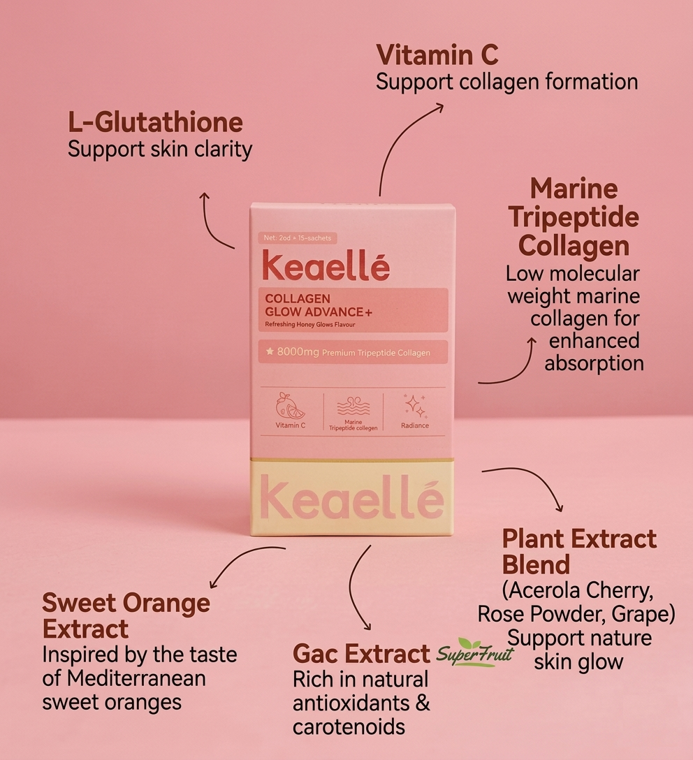 Keaelle Collagen Glow Advance+