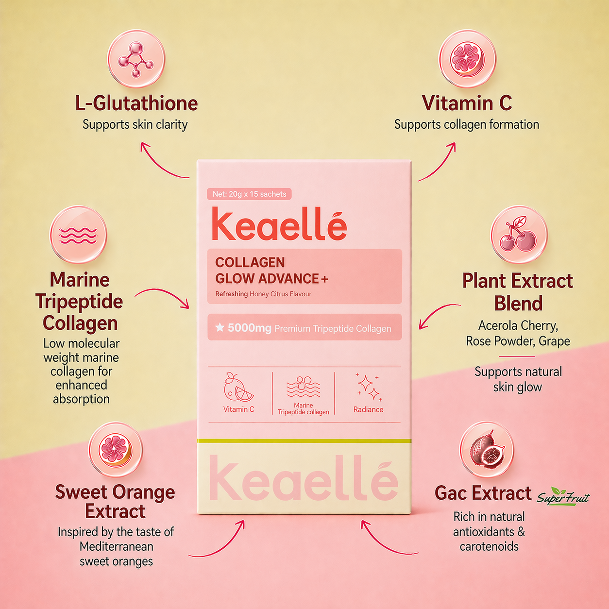 Keaelle Collagen Glow Advance+